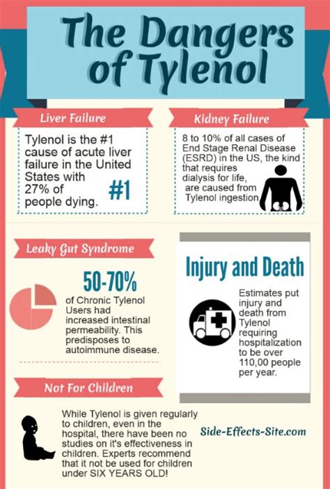 Tylenol Side Effects: Common, Severe, Long Term 